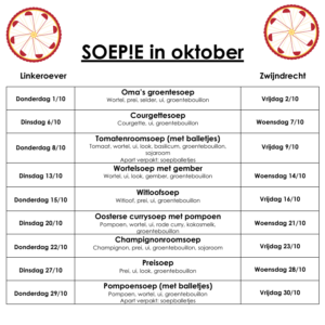 SOEP