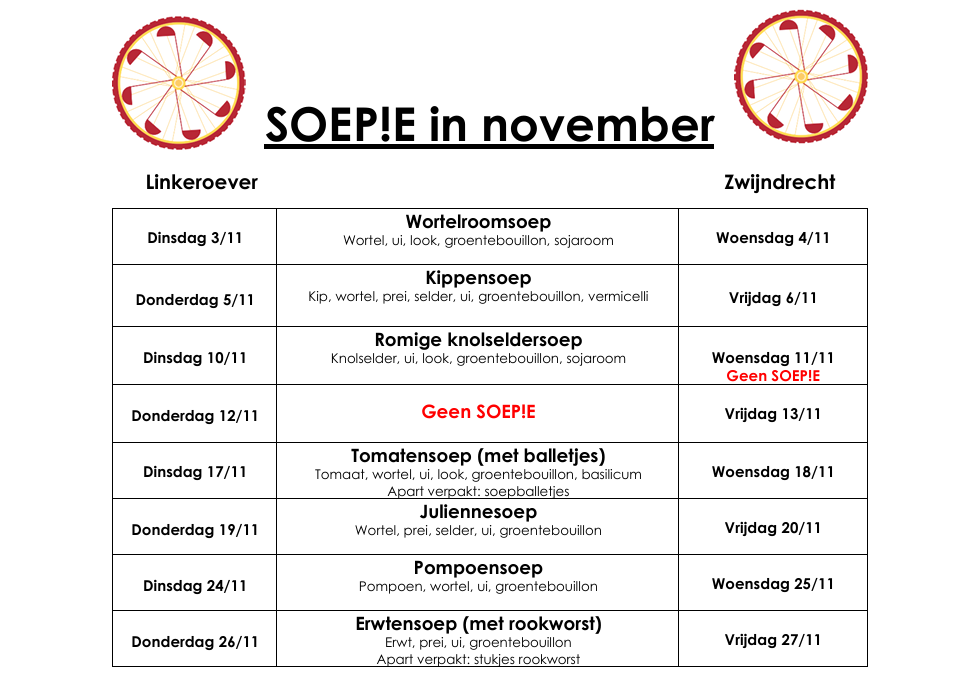 SOEP